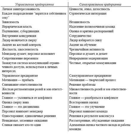 Владислав Волгин - Автосервис. Производство и менеджмент: Практическое пособие