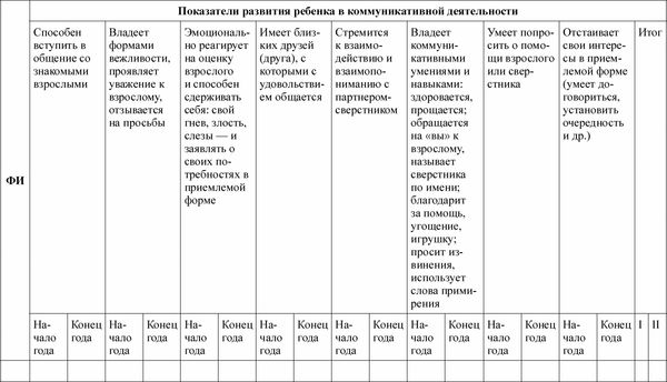 Любовь Лаврова, Ирина Чеботарева - Педагогическая диагностика в детском саду в...
