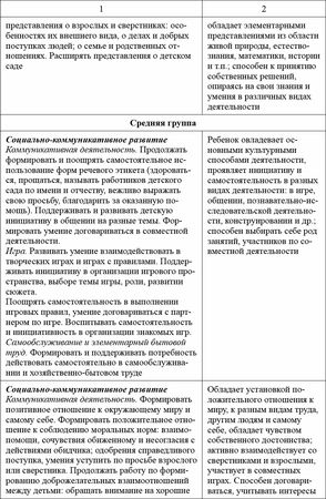 Любовь Лаврова, Ирина Чеботарева - Педагогическая диагностика в детском саду в...