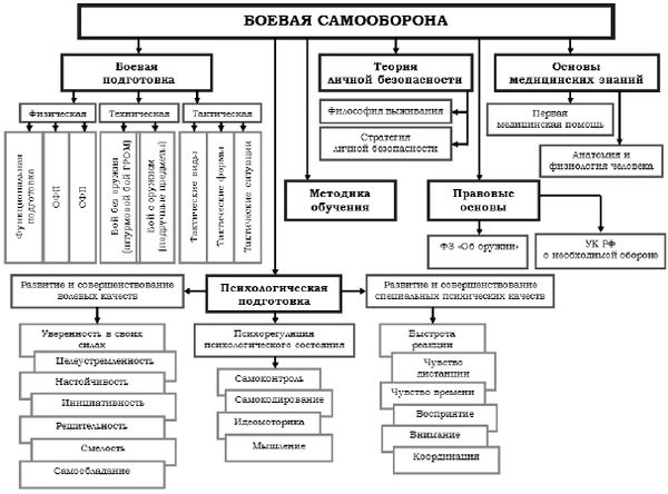 Станислав Махов - Безопасность личности: основы, принципы, методы