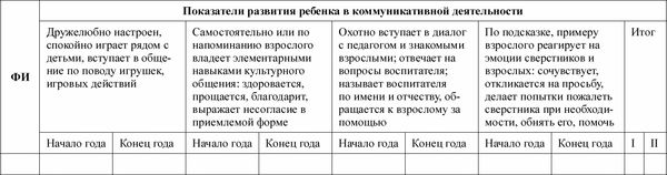 Любовь Лаврова, Ирина Чеботарева - Педагогическая диагностика в детском саду в...