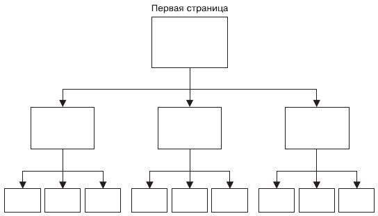 Егор Александров - Интернет - легко и просто!