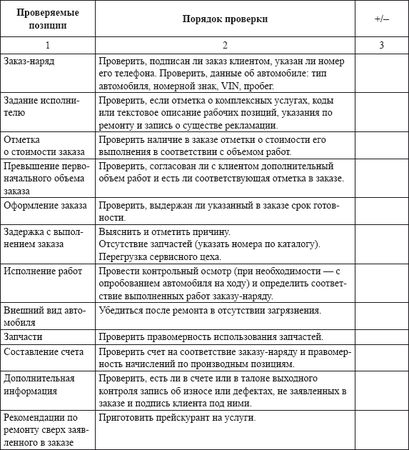 Владислав Волгин - Автосервис. Производство и менеджмент: Практическое пособие