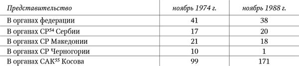 Агрессия НАТО 1999 года против...