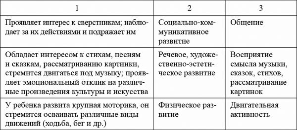 Любовь Лаврова, Ирина Чеботарева - Педагогическая диагностика в детском саду в...