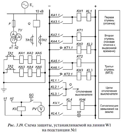 А. Булычев, А. Наволочный - Релейная защита в распределительных электрических сетях