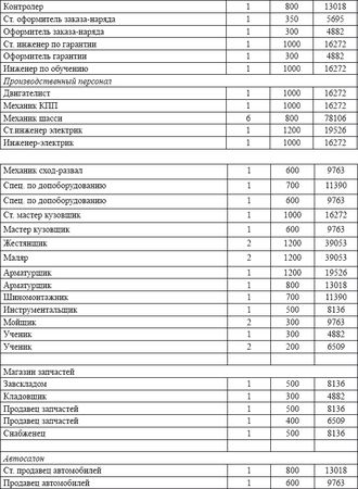 Владислав Волгин - Автосервис. Производство и менеджмент: Практическое пособие