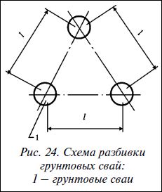 Валентина Назарова - Современные работы по закладке фундамента. Виды работ,...