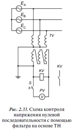 А. Булычев, А. Наволочный - Релейная защита в распределительных электрических сетях