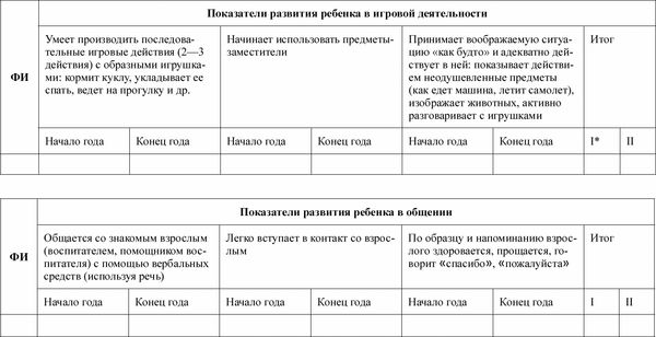 Любовь Лаврова, Ирина Чеботарева - Педагогическая диагностика в детском саду в...