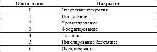 Владислав Волгин - Автосервис. Производство и менеджмент: Практическое пособие