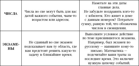Галина Врублевская - Сны: подсказки и толкования