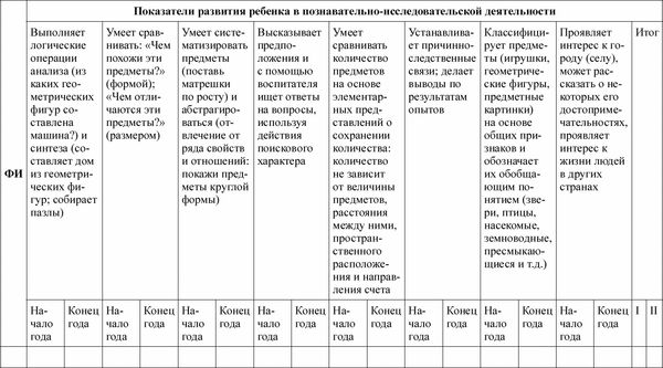 Любовь Лаврова, Ирина Чеботарева - Педагогическая диагностика в детском саду в...