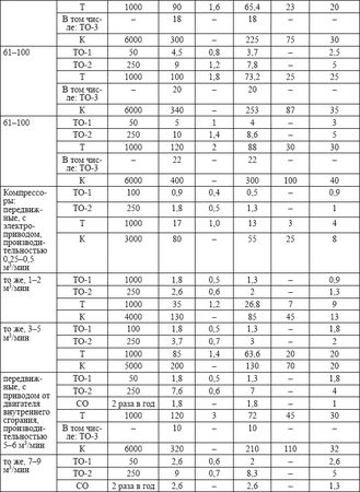 Владислав Волгин - Автосервис. Производство и менеджмент: Практическое пособие