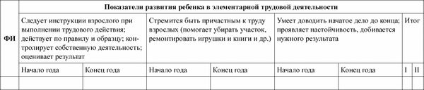 Педагогическая диагностика в детском...