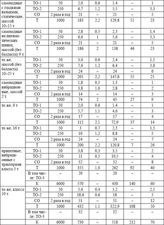 Владислав Волгин - Автосервис. Производство и менеджмент: Практическое пособие