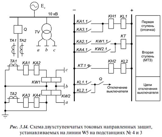 А. Булычев, А. Наволочный - Релейная защита в распределительных электрических сетях