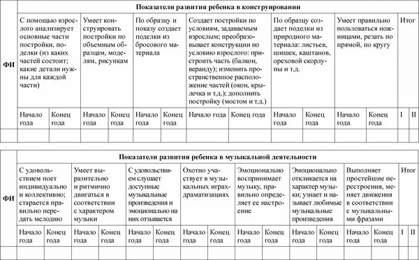 Любовь Лаврова, Ирина Чеботарева - Педагогическая диагностика в детском саду в...