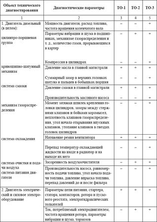 Владислав Волгин - Автосервис. Производство и менеджмент: Практическое пособие