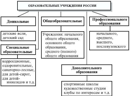 Анна Луковцева - Психология и педагогика. Курс лекций