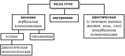 Анна Луковцева - Психология и педагогика. Курс лекций