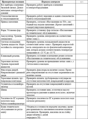Владислав Волгин - Автосервис. Производство и менеджмент: Практическое пособие