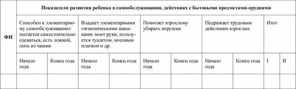 Любовь Лаврова, Ирина Чеботарева - Педагогическая диагностика в детском саду в...