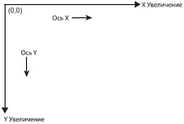 Майкл Моррисон - Создание игр для мобильных телефонов
