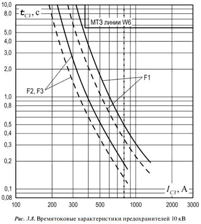 А. Булычев, А. Наволочный - Релейная защита в распределительных электрических сетях