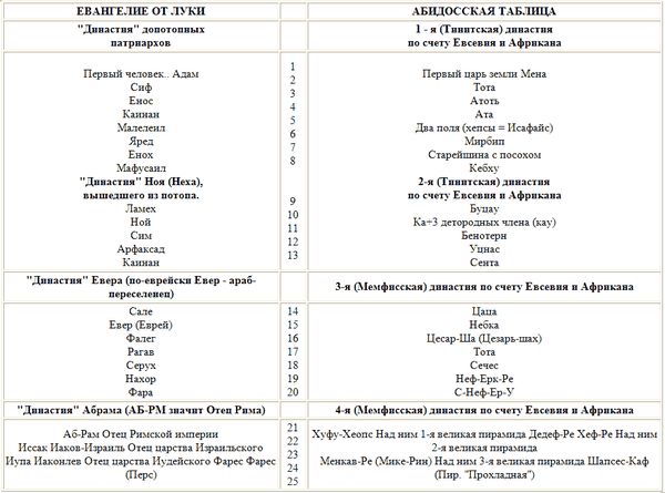 Николай Ходаковский - Спираль времени, или Будущее, которое уже было