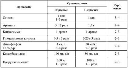 Олег Кулиненков - Фармакологическая помощь спортсмену: коррекция факторов,...