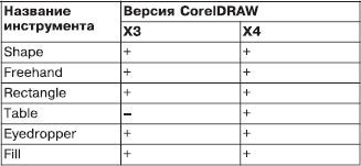Дмитрий Донцов, Андрей Жвалевский - CorelDRAW X4. Начали!
