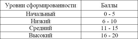 Станислав Махов - Безопасность личности: основы, принципы, методы
