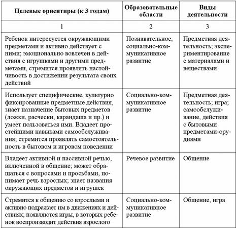 Любовь Лаврова, Ирина Чеботарева - Педагогическая диагностика в детском саду в...