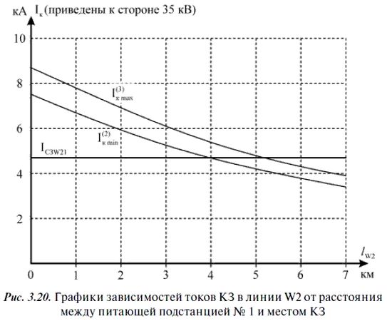 А. Булычев, А. Наволочный - Релейная защита в распределительных электрических сетях