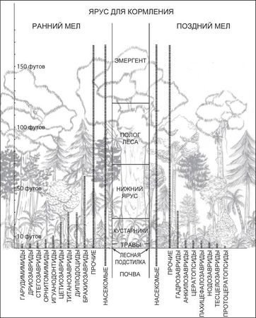 Джордж Пойнар, мл., Роберт Пойнар - Кто кусал динозавров?
