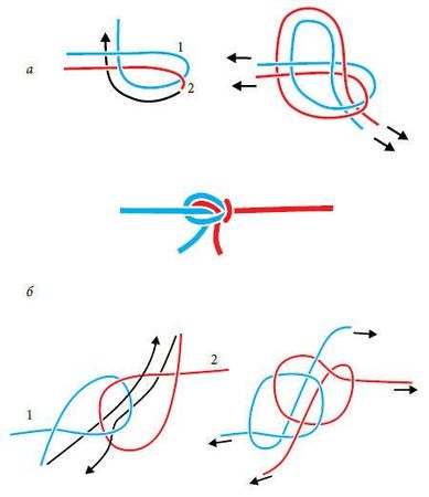 Валерий Демус - Большая книга узлов. Рыбацкие, охотничьи, морские, туристские,...
