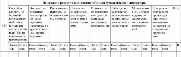 Любовь Лаврова, Ирина Чеботарева - Педагогическая диагностика в детском саду в...