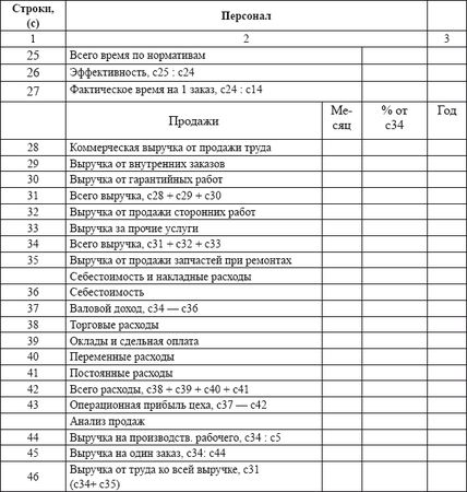 Владислав Волгин - Автосервис. Производство и менеджмент: Практическое пособие