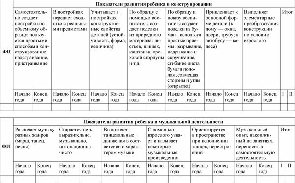 Любовь Лаврова, Ирина Чеботарева - Педагогическая диагностика в детском саду в...