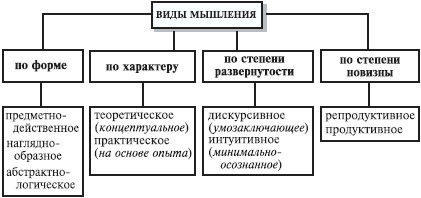 Анна Луковцева - Психология и педагогика. Курс лекций