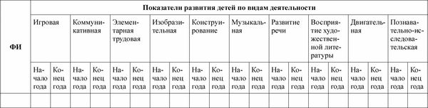 Любовь Лаврова, Ирина Чеботарева - Педагогическая диагностика в детском саду в...