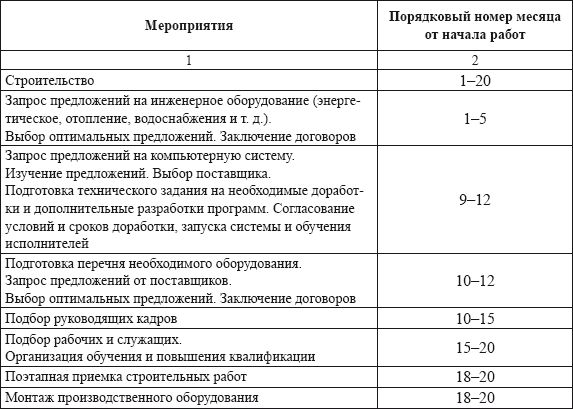 Владислав Волгин - Автосервис. Производство и менеджмент: Практическое пособие