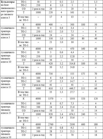 Владислав Волгин - Автосервис. Производство и менеджмент: Практическое пособие