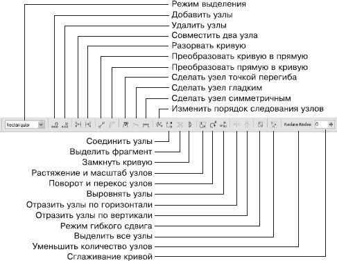 Дмитрий Донцов, Андрей Жвалевский - CorelDRAW X4. Начали!