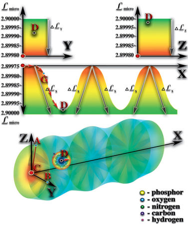 Николай Левашов - Неоднородная Вселенная