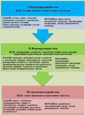 Станислав Махов - Безопасность личности: основы, принципы, методы