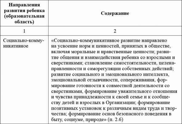 Любовь Лаврова, Ирина Чеботарева - Педагогическая диагностика в детском саду в...