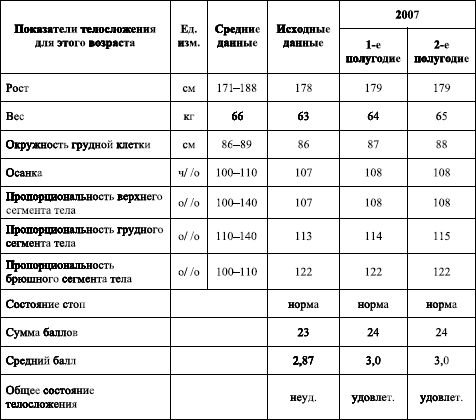 Олег Захаров, А. Линниченко - Боевая подготовка работников служб безопасности