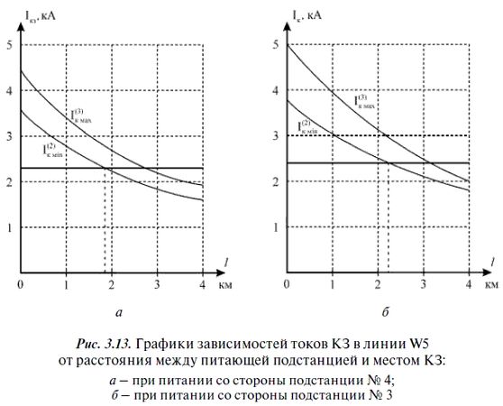 А. Булычев, А. Наволочный - Релейная защита в распределительных электрических сетях